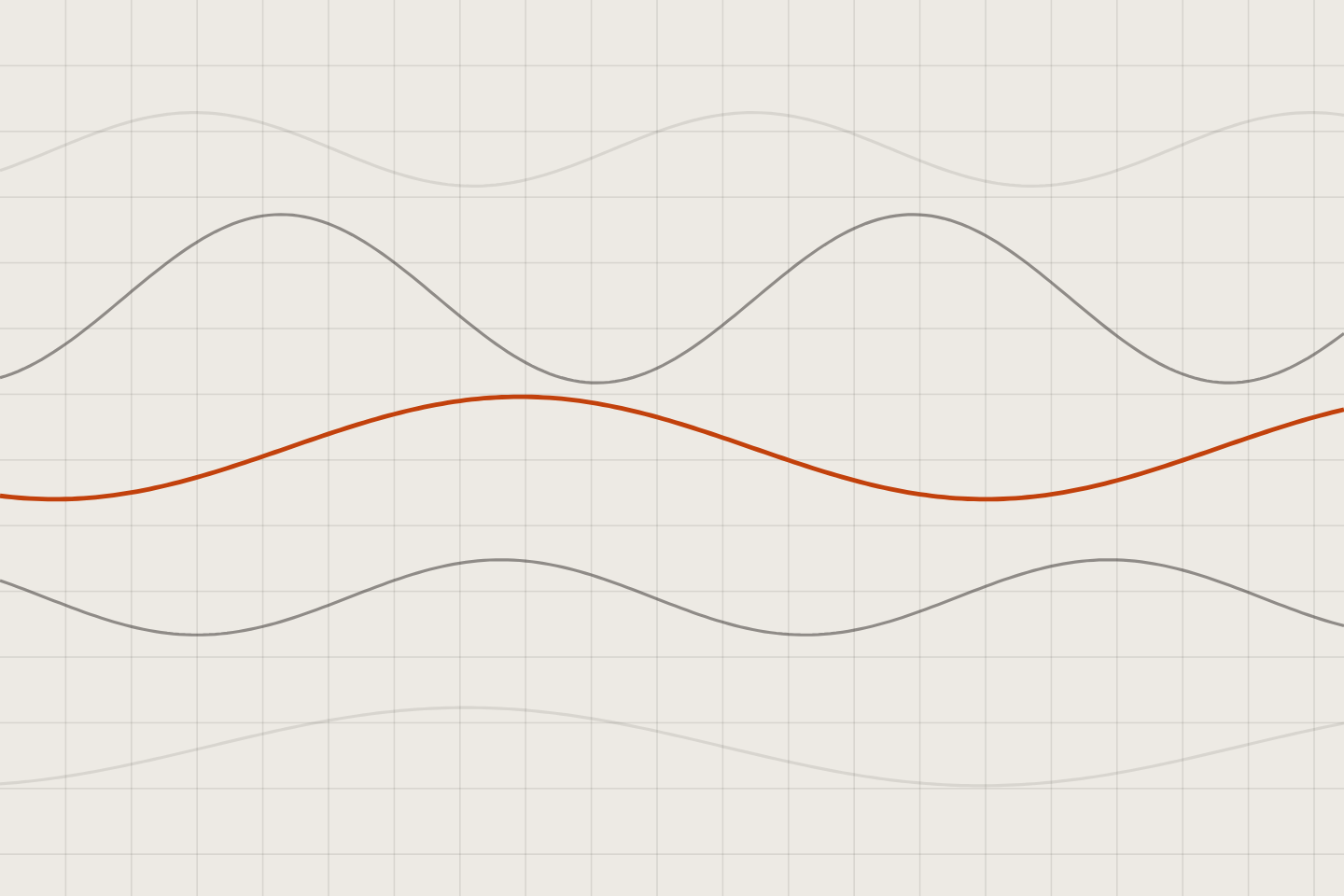 Data visualization from a virtual simulation model